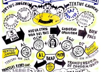 Capital Social  | El tercero que une vs. el tercero que se aprovecha | Por José María Rodríguez