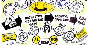 Capital Social  | El tercero que une vs. el tercero que se aprovecha | Por José María Rodríguez