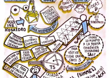 Capital Social | Construyendo tu Icosaedro SAI vas a interpretar mejor la realidad | Por: José María Rodríguez