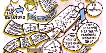 Capital Social | Construyendo tu Icosaedro SAI vas a interpretar mejor la realidad | Por: José María Rodríguez