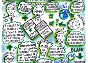 Capital Social | La ciencia de las relaciones: procesos, distancias y formas sociales  | Por: José María Rodríguez