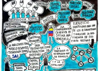Capital Social | Clasificación de los procesos sociales que ocurren en la vida diaria | Por: José María Rodríguez