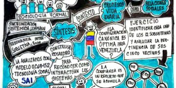 Capital Social | Clasificación de los procesos sociales que ocurren en la vida diaria | Por: José María Rodríguez