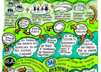 Capital Social | La Amazonia: Análisis sistémico frente al deterioro ambiental global  | Por: José María Rodríguez