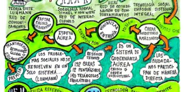 Capital Social | La Amazonia: Análisis sistémico frente al deterioro ambiental global  | Por: José María Rodríguez