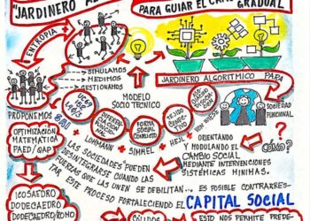 Capital Social | Un “jardinero algorítmico” para guiar el cambio social gradual | Por: José María Rodríguez