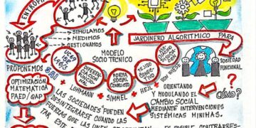 Capital Social | Un “jardinero algorítmico” para guiar el cambio social gradual | Por: José María Rodríguez