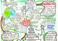 Capital Social | Investigación sistémica comparativa de las sociedades modernas | Por: José María Rodríguez