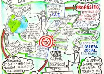Capital Social | Investigación sistémica comparativa de las sociedades modernas | Por: José María Rodríguez