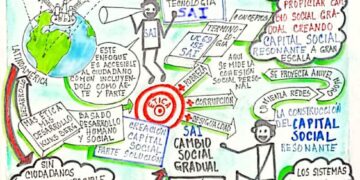 Capital Social | Investigación sistémica comparativa de las sociedades modernas | Por: José María Rodríguez
