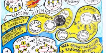 Capital Social | Venezuela y Argentina comparadas desde la teoría social sistémica | Por: José María Rodríguez