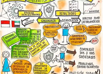Capital Social | Avanza el deterioro de la gobernanza democrática en Latinoamérica