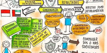 Capital Social | Avanza el deterioro de la gobernanza democrática en Latinoamérica