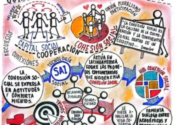 Capital Social | El Radar de la Cohesión Social creado por la Bertelsmann Stiftung | Por: José María Rodríguez