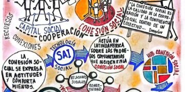 Capital Social | El Radar de la Cohesión Social creado por la Bertelsmann Stiftung | Por: José María Rodríguez