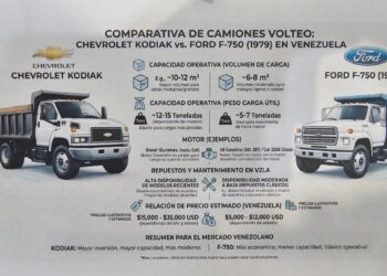 Denuncian presunta irregularidad administrativa y daño al patrimonio público a la Alcaldía de Obispo Ramos de Lora del estado Mérida