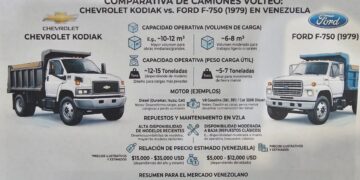 Denuncian presunta irregularidad administrativa y daño al patrimonio público a la Alcaldía de Obispo Ramos de Lora del estado Mérida