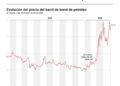 El barril de brent se dispara un 5,6 %, hasta los 114 dólares, ante las nuevas tensiones en Ormuz