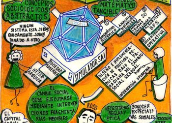 Capital Social | Simulador SAI: Reformar la sociedad con ingeniería social gradual