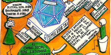 Capital Social | Simulador SAI: Reformar la sociedad con ingeniería social gradual