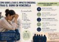 Cómo sobrellevar el impacto emocional tras terremoto en Venezuela