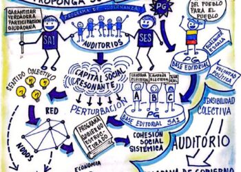 Capital Social | Que el propio pueblo proponga su Programa de Gobierno | Por José María Rodríguez