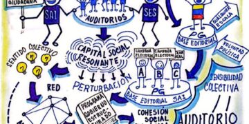 Capital Social | Que el propio pueblo proponga su Programa de Gobierno | Por José María Rodríguez