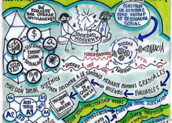 Capital Social | Construir Auditorios: ¿el desiderátum de las sociedades modernas?