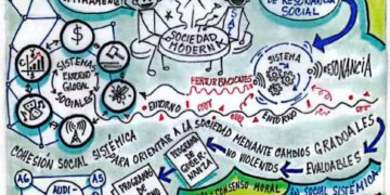 Capital Social | Construir Auditorios: ¿el desiderátum de las sociedades modernas?