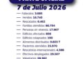 Suben a 3.685 los muertos por los terremotos en Venezuela