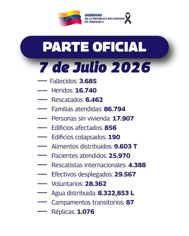 Imagen difundida por el Palacio de Miraflores de los datos oficiales de los fallecidos, heridos y otras cifras originadas tras los terremotos de hace casi dos semanas en Venezuela. EFE/ Palacio de Miraflores