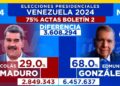 Análisis / Ha sido “un error llamar fraude” al desconocimiento de los resultados del 28-J