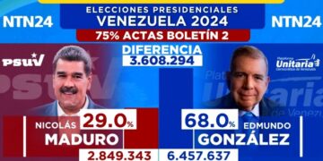 Análisis / Ha sido “un error llamar fraude” al desconocimiento de los resultados del 28-J