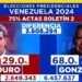 Análisis / Ha sido “un error llamar fraude” al desconocimiento de los resultados del 28-J