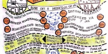 Capital Social | Historia larga vs. presente funcional: Cumaná y Barcelona  | Por: José María Rodríguez