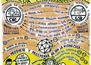 Capital Social | Encrucijada agrícola vs. frontera aislada: Chivacoa y Guasdualito | Por: José María Rodríguez