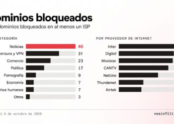 VEsinFiltro | Desbloqueos de septiembre: 143 dominios y 24 sitios de noticias siguen bloqueados en Venezuela